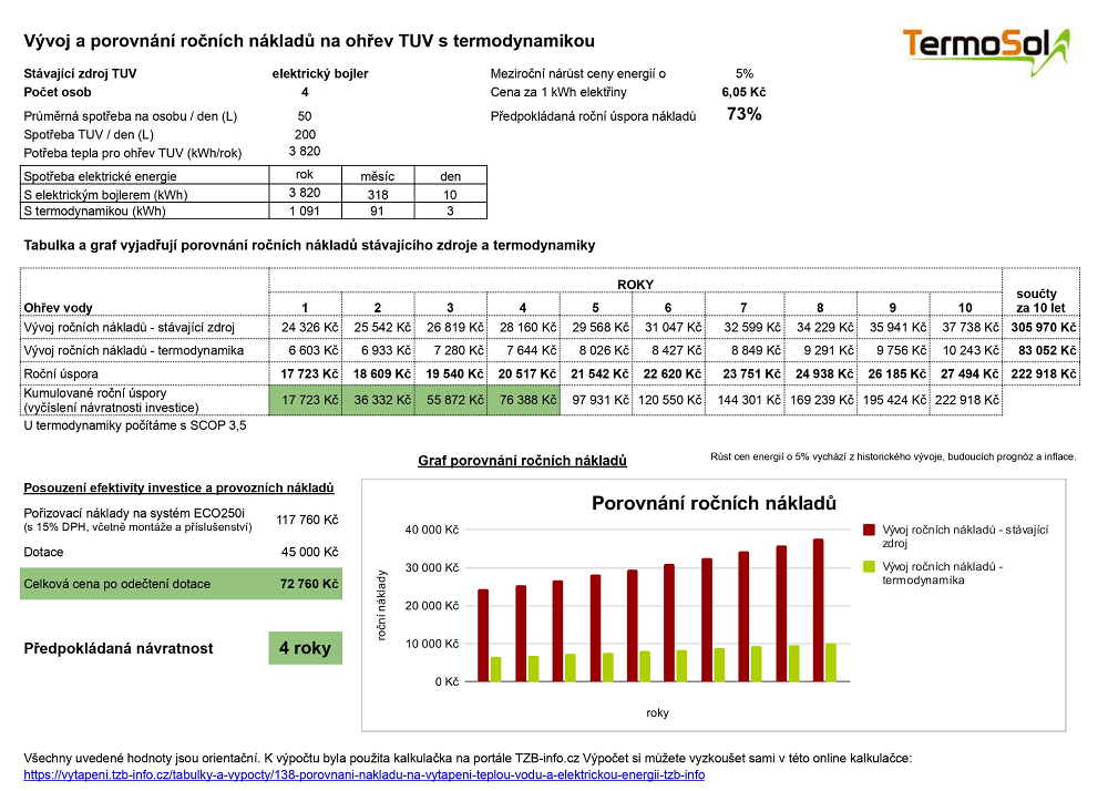 Finanční efektivita návratnost elektro x termodynamika