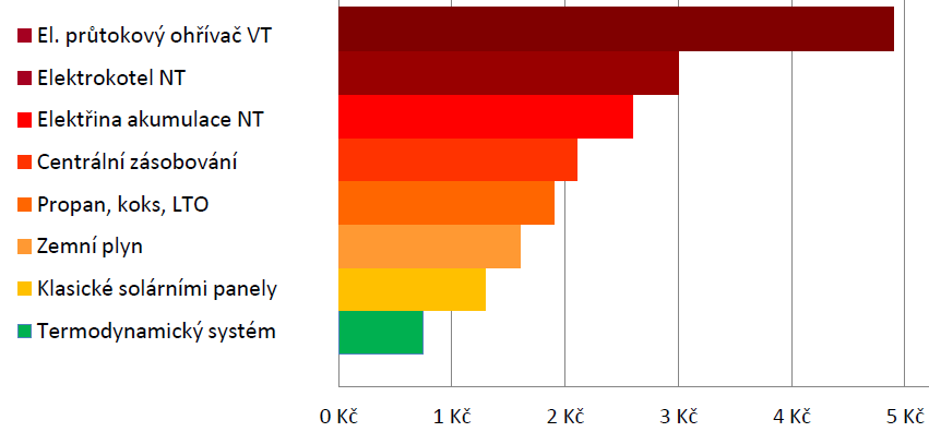 Cena za 1kwh