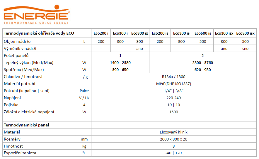 Parametry termodynamických ohřívačů ECO