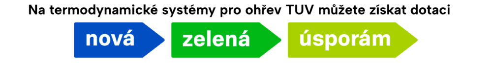 Dotace nová zelená úsporám ohřev TUV